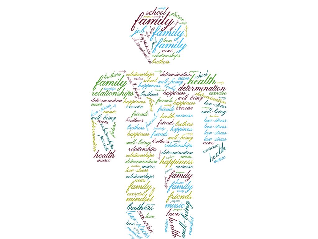 Personal Word Cloud