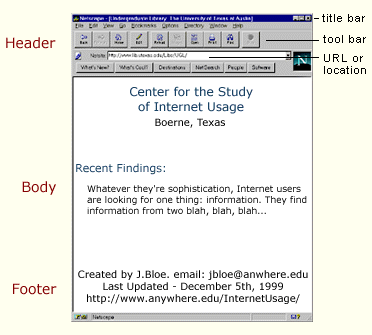 parts of a web page